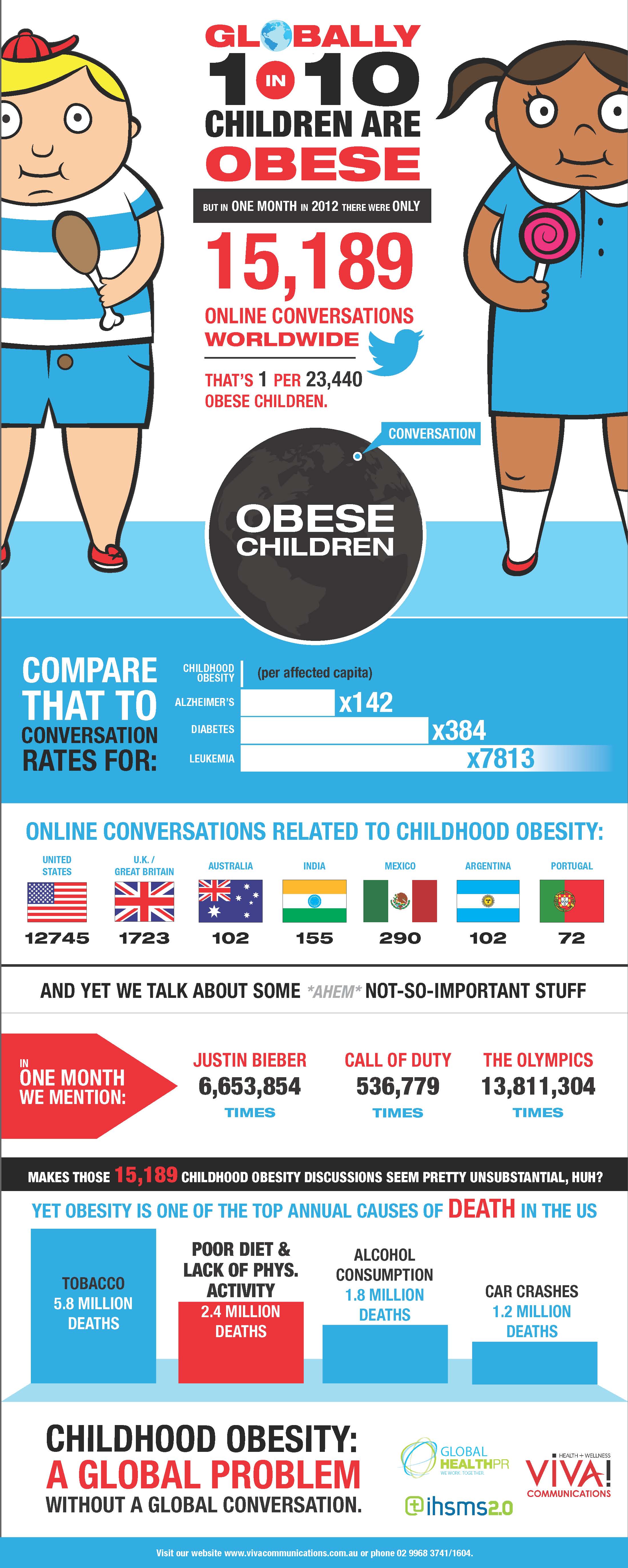 research about childhood obesity