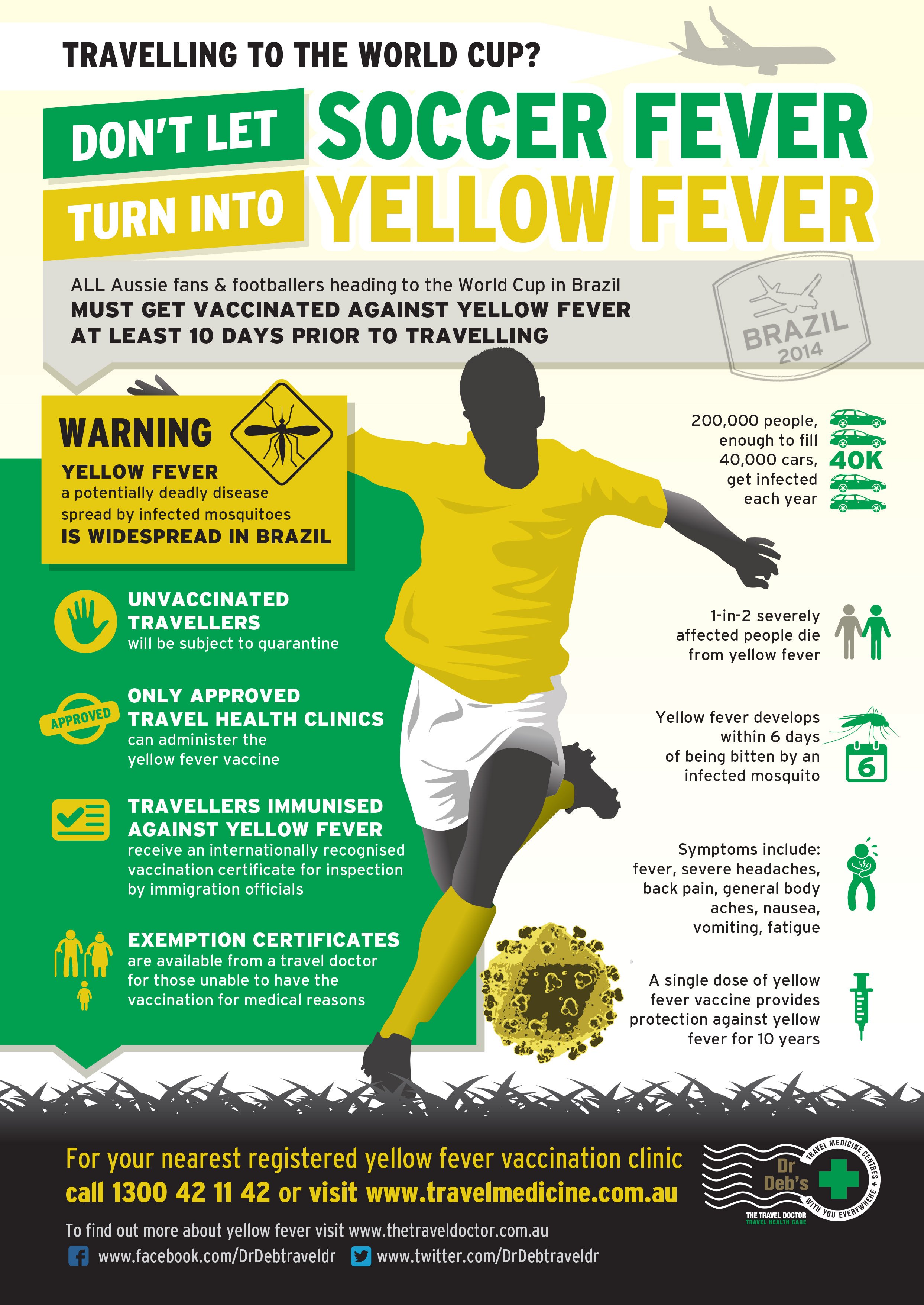 Don’t let soccer fever turn into yellow fever - VIVA! Communications