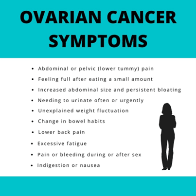Ovarian cancer abdominal tenderness, Ovarian cancer abdominal discomfort