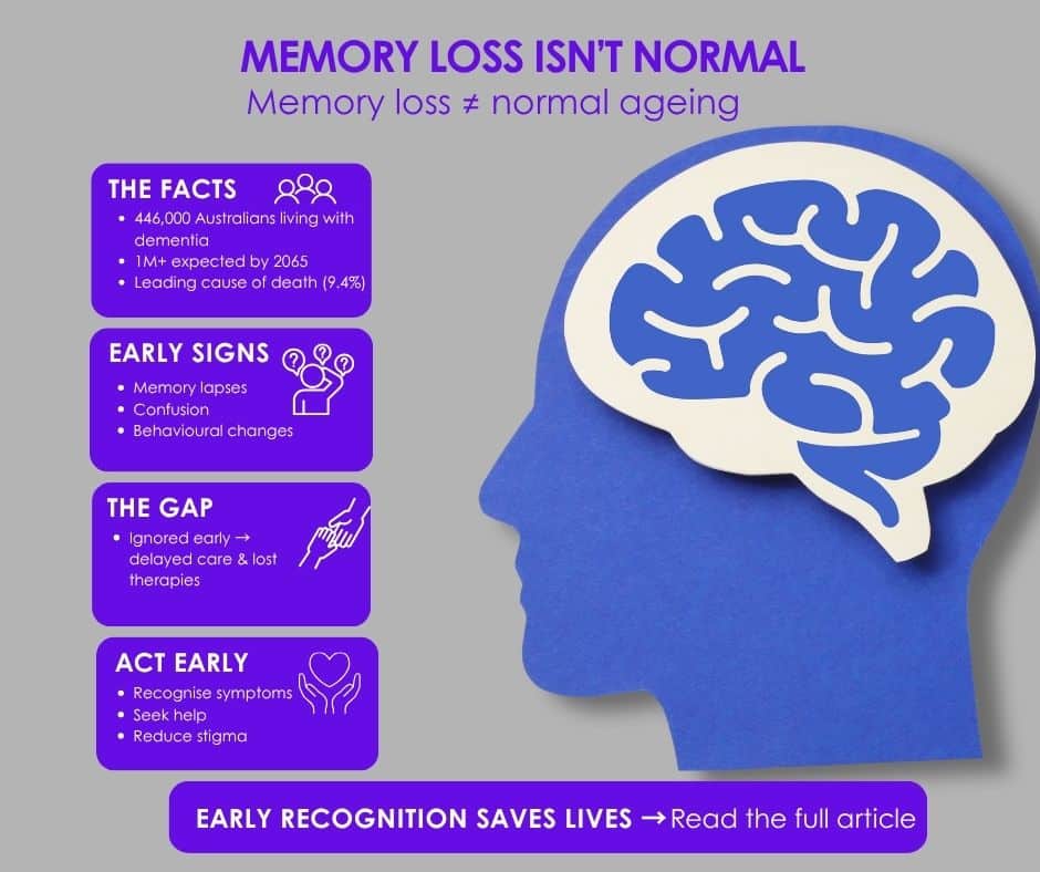 MEMORY LOSS ISN’T NORMAL - INFOGRAPHIC (Facebook Post)