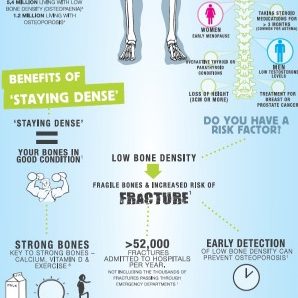Bone Density Infographic - smaller