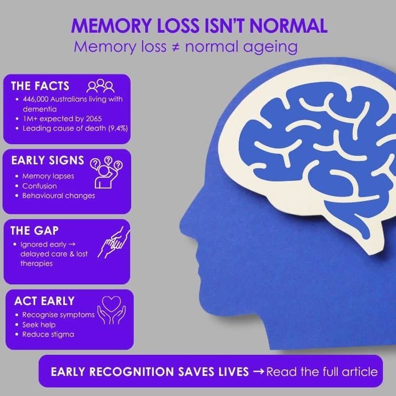 MEMORY LOSS ISN’T NORMAL - INFOGRAPHIC (Facebook Post)