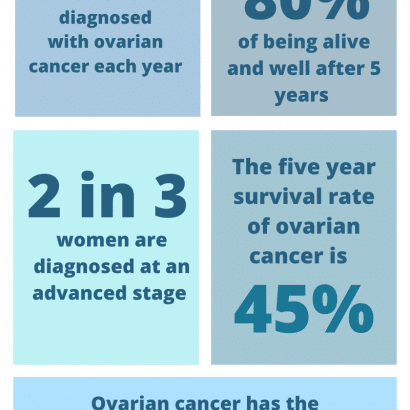 Ovarian cancer infographic